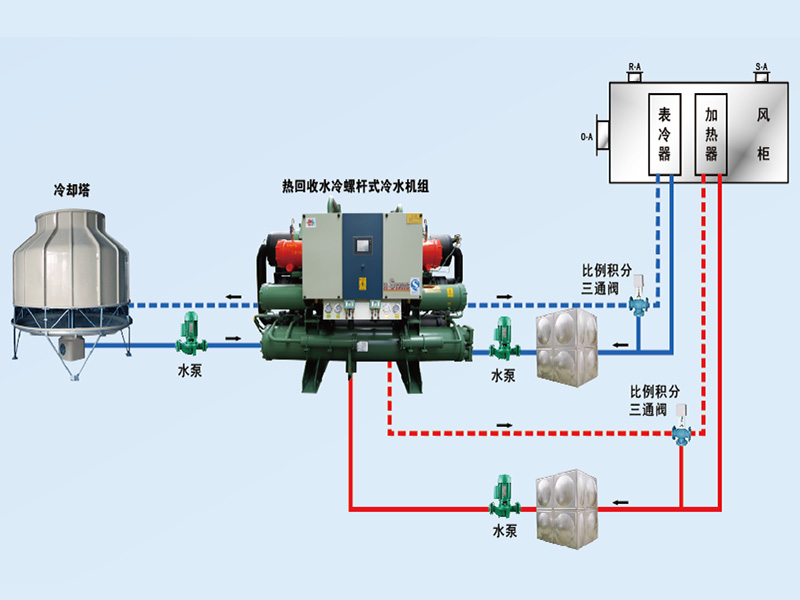康臣制藥中央空調(diào)、潔凈車(chē)間項(xiàng)目圖片3