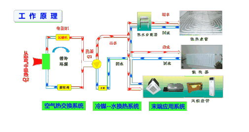 風(fēng)冷熱泵和空氣源熱泵有哪些不同之處？