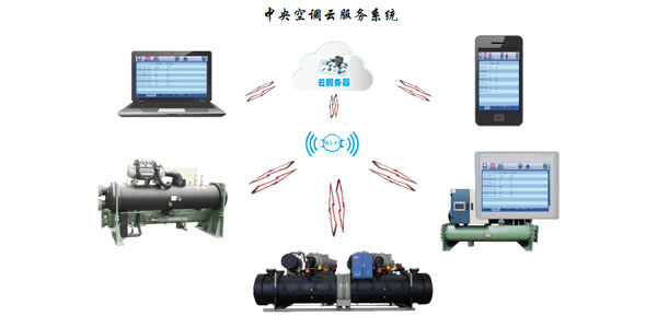 水冷渦旋冷水機(jī)組智能化控制，管理簡(jiǎn)易